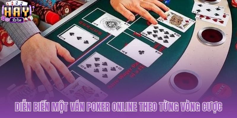 Cấu trúc ván poker với bốn vòng cược từ Pre-Flop đến River