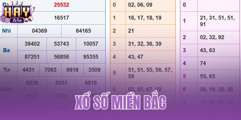 Xổ Số Miền Bắc